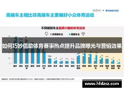 如何巧妙借助体育赛事热点提升品牌曝光与营销效果