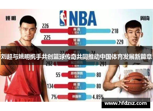 刘超与姚明携手共创篮球传奇共同推动中国体育发展新篇章