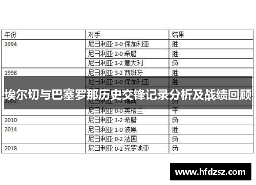 埃尔切与巴塞罗那历史交锋记录分析及战绩回顾